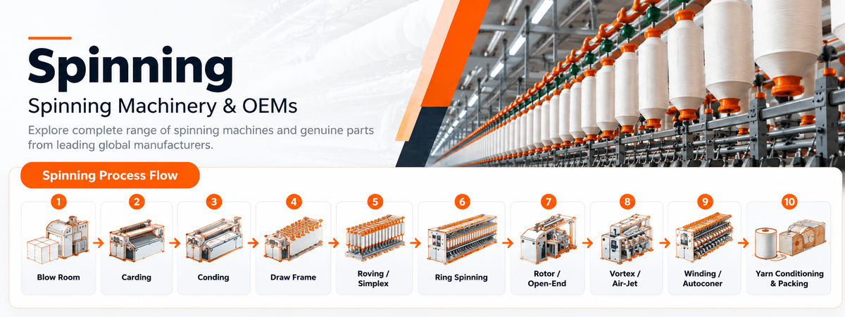 Spinning